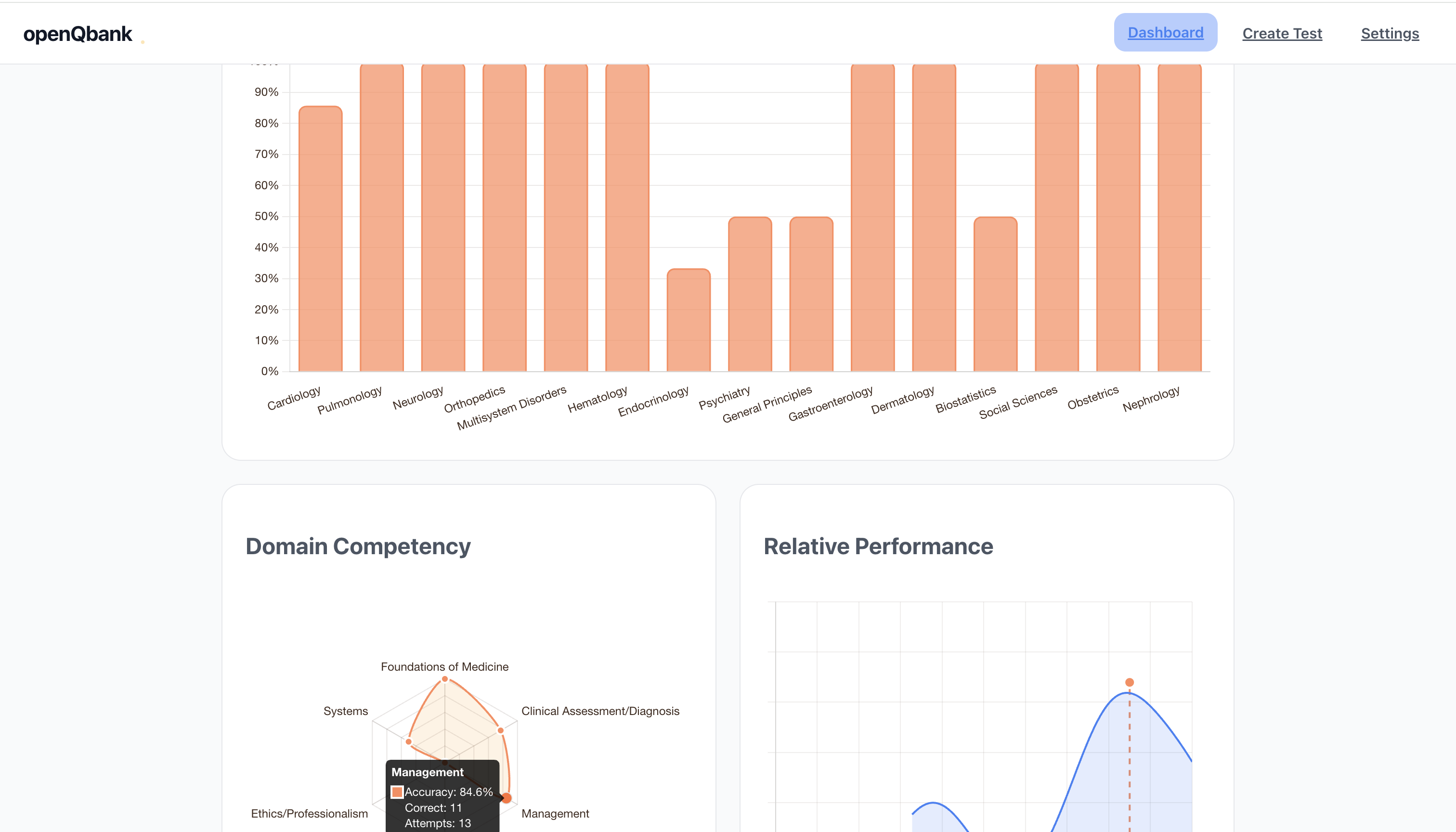 Analytics Dashboard